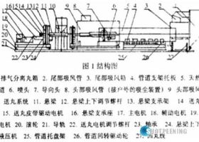 面对天然气管道内表面清理，使用的抛丸机正确工艺方法